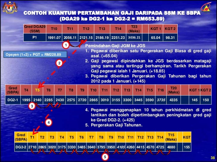 Contoh Surat Pelanjutan Bon Kpm