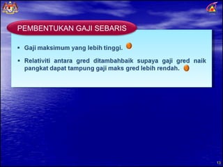 PEMBENTUKAN GAJI SEBARIS 