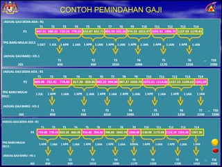 CONTOH PEMINDAHAN GAJI 