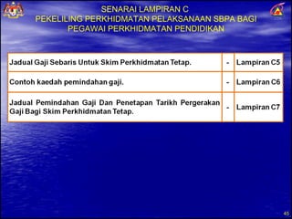 SENARAI LAMPIRAN C  PEKELILING PERKHIDMATAN PELAKSANAAN  SBPA BAGI PEGAWAI PERKHIDMATAN PENDIDIKAN 