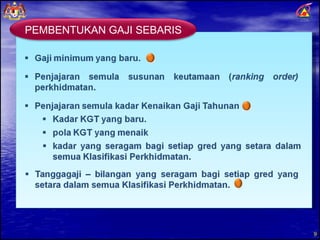PEMBENTUKAN GAJI SEBARIS 