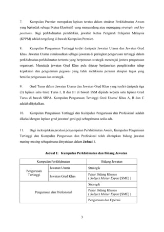 7.      Kumpulan Premier merupakan lapisan teratas dalam struktur Perkhidmatan Awam
yang bertindak sebagai Ketua Eksekutif yang menyandang atau memegang strategic and key
positions. Bagi perkhidmatan pendidikan, jawatan Ketua Pengarah Pelajaran Malaysia
(KPPM) adalah tergolong di bawah Kumpulan Premier.

8.      Kumpulan Pengurusan Tertinggi terdiri daripada Jawatan Utama dan Jawatan Gred
Khas. Jawatan Utama dimaksudkan sebagai jawatan di peringkat pengurusan tertinggi dalam
perkhidmatan-perkhidmatan tertentu yang berperanan strategik menerajui jentera pengurusan
organisasi. Manakala jawatan Gred Khas pula ditetap berdasarkan pengiktirafan tahap
kepakaran dan pengalaman pegawai yang tidak melaksana peranan ataupun tugas yang
bersifat pengurusan dan strategik.

9.      Gred Turus dalam Jawatan Utama dan Jawatan Gred Khas yang terdiri daripada tiga
(3) lapisan iaitu Gred Turus I, II dan III di bawah SSM dipinda kepada satu lapisan Gred
Turus di bawah SBPA. Kumpulan Pengurusan Tertinggi Gred Utama/ Khas A, B dan C
adalah dikekalkan.

10.     Kumpulan Pengurusan Tertinggi dan Kumpulan Pengurusan dan Profesional adalah
dikekal dengan lapisan gred jawatan/ gred gaji sebagaimana sedia ada.


11.     Bagi melonjakkan prestasi penyampaian Perkhidmatan Awam, Kumpulan Pengurusan
Tertinggi dan Kumpulan Pengurusan dan Profesional telah ditetapkan bidang jawatan
masing-masing sebagaimana dinyatakan dalam Jadual 1.


                     Jadual 1: Kumpulan Perkhidmatan dan Bidang Jawatan

            Kumpulan Perkhidmatan                             Bidang Jawatan
                       Jawatan Utama              Strategik
      Pengurusan
       Tertinggi                                  Pakar Bidang Khusus
                       Jawatan Gred Khas
                                                  ( Subject Matter Expert [SME] )
                                                  Strategik
                                                  Pakar Bidang Khusus
           Pengurusan dan Profesional
                                                  ( Subject Matter Expert [SME] )
                                                  Pengurusan dan Operasi




                                             3
 