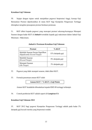 Kenaikan Gaji Tahunan


50.    Sejajar dengan tujuan untuk menjadikan pegawai berprestasi tinggi, konsep Gaji
Berasaskan Prestasi diperkenalkan di mana KGT bagi Kumpulan Pengurusan Tertinggi
ditetapkan mengikut pencapaian prestasi berdasar peratusan.


51.    KGT diberi kepada pegawai yang mencapai prestasi sekurang-kurangnya Menepati
Sasaran dengan kadar KGT di Jadual 6 tertakluk kepada gaji maksimum dalam Jadual Gaji
Minimum - Maksimum.


                       Jadual 6: Peratusan Kenaikan Gaji Tahunan

                        Prestasi                        % KGT
           Melebihi Sasaran Secara Signifikan
                                                    15% daripada gaji
           (Significantly Exceed Target)
           Melebihi Sasaran
                                                    8% daripada gaji
           (Exceed Target)
           Menepati Sasaran
                                                    5% daripada gaji
           (On Target)


52.    Pegawai yang tidak menepati sasaran, tidak diberi KGT.


53.    Formula penentuan amaun KGT ialah:

                         Amaun KGT = % KGT x Gaji Pokok

       Amaun KGT hendaklah dibundarkan kepada RM5.00 tertinggi terhampir.


54.    Contoh pemberian KGT adalah seperti di Lampiran C4.


Kenaikan Gaji Tahunan 2012


55.    KGT 2012 bagi pegawai Kumpulan Pengurusan Tertinggi adalah pada kadar 5%
daripada gaji kecuali mereka yang berprestasi rendah.




                                             13
 