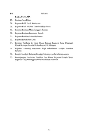 Bil.                                   Perkara
       BAYARAN LAIN
27.    Bantuan Sara Hidup                                               30 - 31
28.    Bayaran Balik Letak Kenderaan                                      32
29.    Bayaran Balik Pasport/ Dokumen Perjalanan                          33
30.    Bayaran Bantuan Menyelenggara Rumah                                34
31.    Bayaran Bantuan Pembantu Rumah                                     35
32.    Bayaran Bantuan Saraan Pemandu                                     36
33.    Bayaran Perumahan Khas                                             37
34.    Bayaran Tambang & Elaun Hidup Kepada Pegawai Yang Dipanggil        38
       Untuk Bertugas Semula Ketika Bercuti Di Malaysia
35.    Bayaran Tambang Perjalanan Bagi Penempatan Selepas Lantikan        39
       Pertama
36.    Bounti/ Saguhati Tahunan Pasukan Sukarelawan Pertahanan Awam       40
37.    Pemanjangan Pemberian Pindahan Dan Elaun/ Bayaran Kepada Waris     41
       Pegawai Yang Meninggal Dunia Dalam Perkhidmatan




                                                 2/2
 