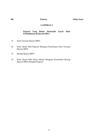 Bil.                            Perkara                             Muka Surat

                                   LAMPIRAN J


             Pegawai Yang Belum Memenuhi           Syarat   Skim
             Perkhidmatan Di Bawah SBPA


J1     Surat Tawaran Opsyen SBPA

J2     Surat Akuan Oleh Pegawai Mengenai Penerimaan Surat Tawaran
       Opsyen SBPA

J3     Borang Opsyen SBPA

J4     Surat Akuan Oleh Ketua Jabatan Mengenai Penerimaan Borang
       Opsyen SBPA Daripada Pegawai




                                          vi
 