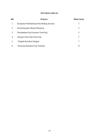 SENARAI JADUAL


Bil.                             Perkara          Muka Surat

 1.    Kumpulan Perkhidmatan Dan Bidang Jawatan       3

 2.    Kod Kelayakan Masuk Minimum                    4

 3.    Pemindahan Gred Jawatan/ Gred Gaji             5

 4.    Kategori Guru Dan Gred Gaji                    7

 5.    Tempoh Kenaikan Pangkat                        7

 6.    Peratusan Kenaikan Gaji Tahunan                13




                                            vii
 
