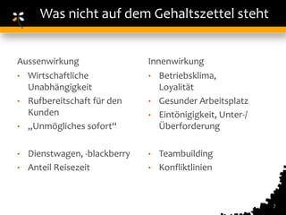 Was nicht auf dem Gehaltszettel steht


Aussenwirkung                  Innenwirkung
• Wirtschaftliche              • Betriebsklima,
  Unabhängigkeit                  Loyalität
• Rufbereitschaft für den      • Gesunder Arbeitsplatz
  Kunden                       • Eintönigigkeit, Unter-/
• „Unmögliches sofort“            Überforderung

•   Dienstwagen, -blackberry   •   Teambuilding
•   Anteil Reisezeit           •   Konfliktlinien


                                                           7
 