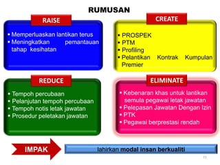 RUMUSAN
           RAISE                                    CREATE

 Memperluaskan lantikan terus          PROSPEK
 Meningkatkan     pemantauan           PTM
  tahap kesihatan                       Profiling
                                        Pelantikan Kontrak       Kumpulan
                                         Premier

          REDUCE                                  ELIMINATE
 Tempoh percubaan                      Kebenaran khas untuk lantikan
 Pelanjutan tempoh percubaan            semula pegawai letak jawatan
 Tempoh notis letak jawatan            Pelepasan Jawatan Dengan Izin
 Prosedur peletakan jawatan            PTK
                                        Pegawai berprestasi rendah



     IMPAK                      lahirkan modal insan berkualiti
                                                                       11
 