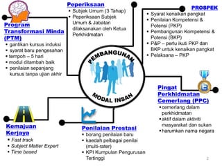 Peperiksaan
                                                                                    PROSPEK
                  ...
