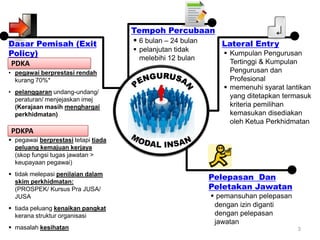 Tempoh Percubaan
Dasar Pemisah (Exit                   6 bulan – 24 bulan Lateral Entry
                                 ...