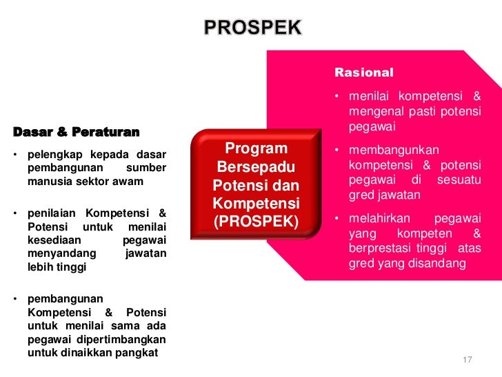 SBPA v1