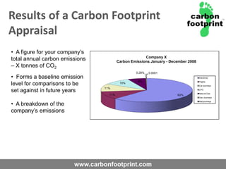 Recycling Payments- rewards (and penalties)What should you being doing now?Consider the early action metrics – automatic metering & Carbon Trust Standard.