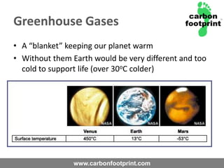 Greenhouse GasesA “blanket” keeping our planet warmWithout them Earth would be very different and too cold to support life (over 30oC colder)