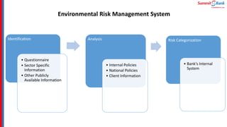 Environmental Risk Management System
Identification
• Questionnaire
• Sector Specific
Information
• Other Publicly
Available Information
Analysis
• Internal Policies
• National Policies
• Client Information
Risk Categorization
• Bank‘s Internal
System
 