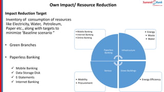 Own Impact/ Resource Reduction
• Energy Efficiency
• Mobility
• Procurement
• Energy
• Waste
• Water
•Mobile Banking
•Internet Banking
•Online Banking
Paperless
Banking
Infrastructure
Green Buildings
Various
Impact Reduction Target
Inventory of consumption of resources
like Electricity, Water, Petroleum,
Paper etc., along with targets to
minimize ‘Baseline scenario ”
• Green Branches
• Paperless Banking
 Mobile Banking
 Data Storage Disk
 E-Statements
 Internet Banking
 