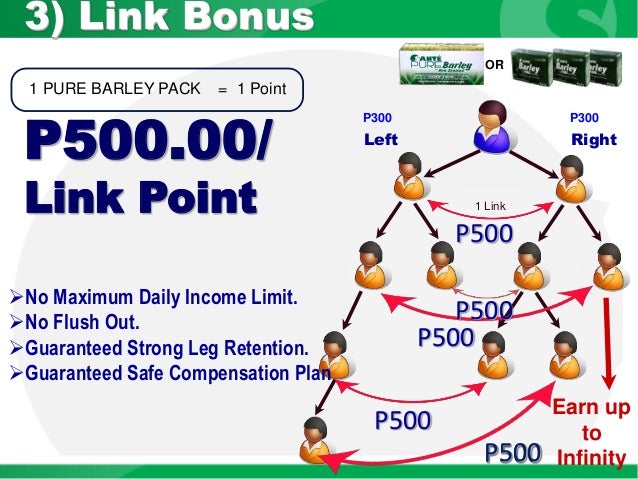 Sante barley philippines image