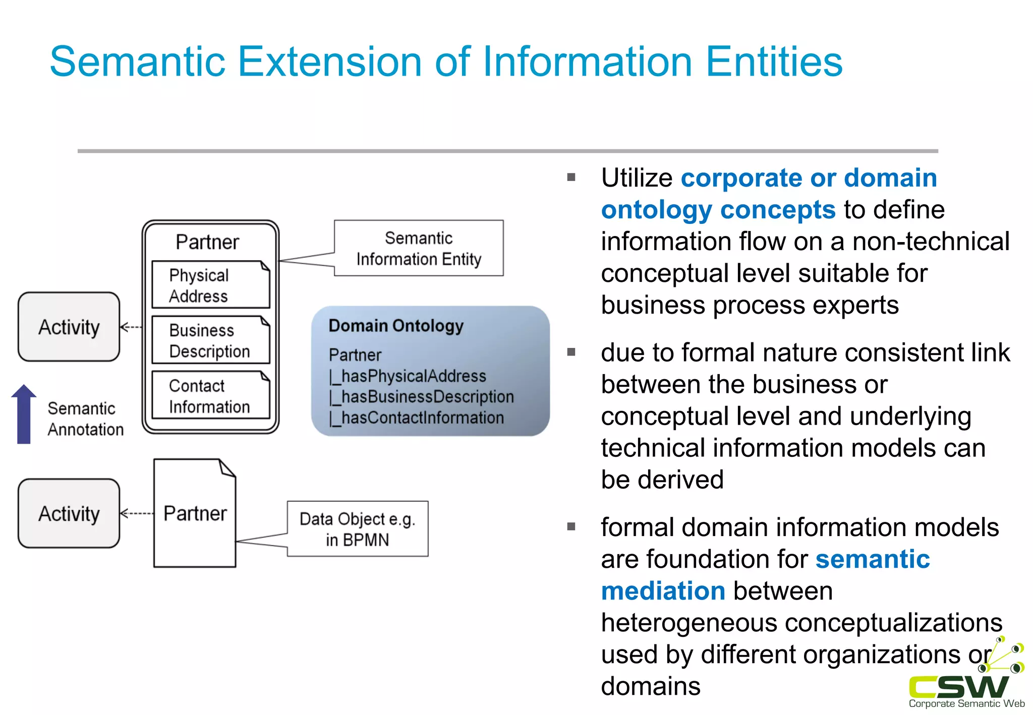 Semantic Extension of Information Entities
 Utilize corporate or domain
ontology concepts to define
information flow on a non-technical
conceptual level suitable for
business process experts
 due to formal nature consistent link
between the business or
conceptual level and underlying
technical information models can
be derived
 formal domain information models
are foundation for semantic
mediation between
heterogeneous conceptualizations
used by different organizations or
domains
 