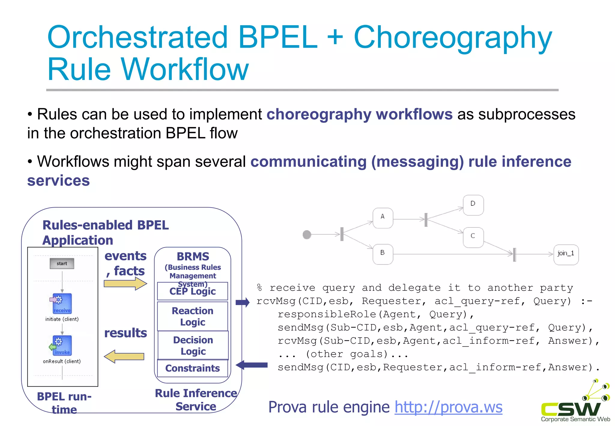 Orchestrated BPEL + Choreography
Rule Workflow
Rules-enabled BPEL
Application
BPEL run-
time
BRMS
(Business Rules
Management
System)
events
, facts
results
CEP Logic
Reaction
Logic
Decision
Logic
Constraints
Rule Inference
Service
% receive query and delegate it to another party
rcvMsg(CID,esb, Requester, acl_query-ref, Query) :-
responsibleRole(Agent, Query),
sendMsg(Sub-CID,esb,Agent,acl_query-ref, Query),
rcvMsg(Sub-CID,esb,Agent,acl_inform-ref, Answer),
... (other goals)...
sendMsg(CID,esb,Requester,acl_inform-ref,Answer).
• Rules can be used to implement choreography workflows as subprocesses
in the orchestration BPEL flow
• Workflows might span several communicating (messaging) rule inference
services
Prova rule engine http://prova.ws
 