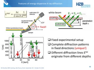 Features of energy-dispersive X-ray diffraction 
fixed! 
XIII Brazilian MRS meeting, João Pessoa, Brazil, September 28 – October 02, 2014 
white beam 
coating 
substrate 
E1 < E2 < E3 … 
 Fixed experimental setup 
 Complete diffraction patterns 
in fixed directions (unique!) 
 Different diffraction lines Ehkl 
originate from different depths 
11 
 