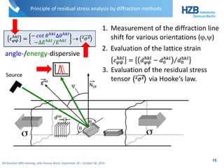 Principle of residual stress analysis by diffraction methods 
angle-/energy-dispersive 
1. Measurement of the diffraction line 
XIII Brazilian MRS meeting, João Pessoa, Brazil, September 28 – October 02, 2014 
shift for various orientations (j,y) 
15 
2. Evaluation of the lattice strain 
3. Evaluation of the residual stress 
tensor via Hooke‘s law. 
 
