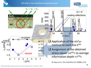 ED-XSA in the interfacial substrate zone 
Al2O3 
TiCN 
0 
- 0.5 
-1.0 
001 
101 
110 
002 
as-grown 
blasted 
XIII Brazilian MRS meeting, João Pessoa, Brazil, September 28 – October 02, 2014 
2q = 9° 
30 40 50 60 
1000 
800 
600 
400 
200 
E [keV] 
I [cts] 
100-WC 
001-WC 
101-WC 
110-WC 
002-WC 
111-WC 
coating reflections 
5μm 
WC 
E1 < E2 < E3 
M. Klaus et al., Thin solid films 517 (2008), 1172. 
1 2 3 4 5 6 7 
-1.5 
001 
111 
0 
s|| [GPa] 
 [μm] 
coating 
19 
 Application of the sin2y-method 
to each line Ehkl 
 Assignment of the obtained 
stress values <shkl> to average 
information depth <hkl> 
 