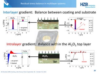 Interlayer gradient: Balance between coating and substrate 
TiCN 
Al2O3 
WC 5μm 
1 2 3 4 5 
Intralayer gradient: Balance within the Al2O3 top layer 
TiCN 
Al O 3 
BL 
2 
as-grown 
blasted 
4 8 12 16 20 
z [μm] 
2 
0 
- 2 
- 4 
- 8 
2 
0 
- 2 
- 4 
- 6 
- 8 
TiN 
0 
s|| [GPa] 
Al2O3 
TiCN 
WC 
XIII Brazilian MRS meeting, João Pessoa, Brazil, September 28 – October 02, 2014 
10μm 
z [μm] 
- 6 
0 
s|| [GPa] 
TiCN 
TiN 
Al O 
BL 
as-grown 
blasted 
2 3 
001 
101 
110 
002 
as-grown 
blasted 
1 2 3 4 5 6 7 
0 
- 0.5 
-1.0 
-1.5 
001 
111 
0 
s|| [GPa] 
 [μm] 
001 
101 
110 
002 
blasted 
1 2 3 5 6 7 
0 
-0.5 
-1.0 
-1.5 
111 
0 4 
s|| [MPa] 
 [μm] 
unblasted 
Residual stress balance in multilayer systems 
20 
 