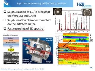 metallic precursor 
Sulfur 
XIII Brazilian MRS meeting, João Pessoa, Brazil, September 28 – October 02, 2014 
24 
Rapid thermal processing (RTP) of CuInS2 thin films 
 Sulphurization of Cu/In precursor 
on Mo/glass substrate 
 Sulphurization chamber mounted 
on the diffractometer. 
 Fast recording of ED spectra 
Indium 
Copper 
Molybdenium 
Glass 
CuInS2 
DE 
 