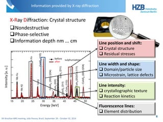 Information provided by X-ray diffraction 
X-Ray Diffraction: Crystal structure 
Nondestructive 
Phase-selective 
Information depth nm ... cm 
before sulphurization 
after 
Energy [keV] 
Intensity [a. u.] 
XIII Brazilian MRS meeting, João Pessoa, Brazil, September 28 – October 02, 2014 
Line position and shift: 
 Crystal structure 
 Residual stresses 
Line width and shape: 
 Domain/particle size 
 Microstrain, lattice defects 
Line intensity: 
 crystallographic texture 
 Reaction kinetics 
Fluorescence lines: 
 Element distribution 
8 
 