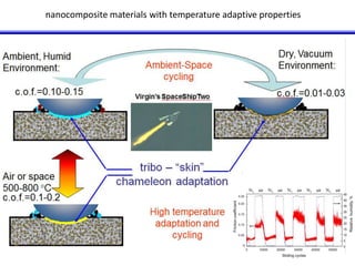 nanocomposite materials with temperature adaptive properties 
 