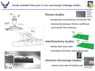 results available from prior in situ macroscopic tribology studies 
Low temperature 
lubricant (MoS2) 
-Raman studies 
-composition and thickness of transfer film 
-relationship between friction coefficient 
and transfer film thickness 
-interferometry studies 
-steady state wear rates 
-correlation of friction and coating wear 
-electron microscopy studies 
-atomic scale view of contact pair 
Optical 
image of 
contact 
interface 
 