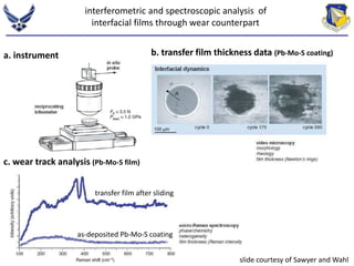 interferometric and spectroscopic analysis of 
interfacial films through wear counterpart 
a. instrument b. transfer film thickness data (Pb-Mo-S coating) 
slide courtesy of Sawyer and Wahl 
c. wear track analysis (Pb-Mo-S film) 
transfer film after sliding 
as-deposited Pb-Mo-S coating 
 
