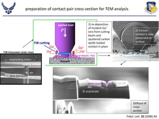 preparation of contact pair cross-section for TEM analysis 
FIB cutting 
applied load 
P 
Ga+ 
Ga+ 
Ga+ 
Ga+ 
Sample 
1) re-deposition 
of incident Ga+ 
ions from cutting 
beam and 
sputtered carbon 
welds loaded 
contact in place 
re-depos. mat. 
2) friction 
contact is now 
preserved on 
surface 
10 mm 
3)liftout of 
cross-section 
wear counterpart 
film 
Si substrate 
Tribol. Lett. 32 (2008) 49 
 