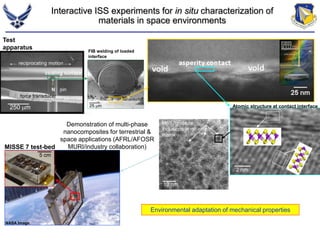Interactive ISS experiments for in situ characterization of 
materials in space environments 
Test 
apparatus 
NASA Image 
FIB welding of loaded 
interface 
Demonstration of multi-phase 
nanocomposites for terrestrial & 
space applications (AFRL/AFOSR 
MURI/industry collaboration) 
MoS2/graphite 
inclusions in ceramic 
matrix 
250 mm 25 mm 
10 nm 
5 cm 
Atomic structure at contact interface 
Environmental adaptation of mechanical properties 
MISSE 7 test-bed 
2 nm 
 