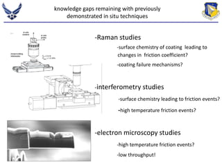 knowledge gaps remaining with previously 
demonstrated in situ techniques 
-Raman studies 
-surface chemistry of coating leading to 
changes in friction coefficient? 
-coating failure mechanisms? 
-interferometry studies 
-surface chemistry leading to friction events? 
-high temperature friction events? 
-electron microscopy studies 
-high temperature friction events? 
-low throughput! 
 