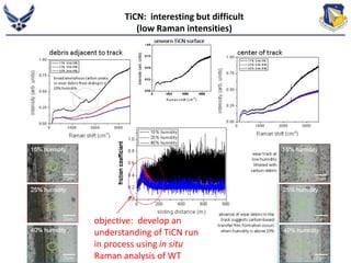 TiCN: interesting but difficult 
(low Raman intensities) 
objective: develop an 
understanding of TiCN run 
in process using in situ 
Raman analysis of WT 
 
