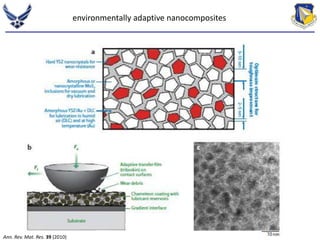 Ann. Rev. Mat. Res. 39 (2010) 
environmentally adaptive nanocomposites 
 