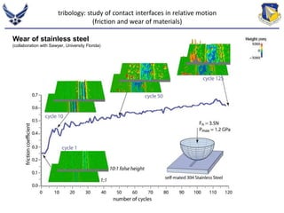 tribology: study of contact interfaces in relative motion 
(friction and wear of materials) 
Wear of stainless steel 
(collaboration with Sawyer, University Florida) 
 