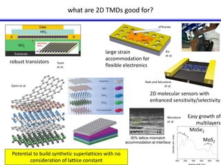Naik and Muratore 
Geim et al. et al. 
Tri-layer 
MoS2 
Few-layer 
graphene 5 Å 
robust transistors 
Potential to build synthetic superlattices with no 
consideration of lattice constant 
large strain 
accommodation for 
flexible electronics 
Kis 
et al. 
2D molecular sensors with 
enhanced sensitivity/selectivity 
Yoon 
et al. 
what are 2D TMDs good for? 
Muratore 
et al. 
MoSe2 
MoS2 
200 250 300 350 400 450 
intensity (arb. units) 
Raman shift (cm)-1 
30% lattice mismatch 
accommodation at interface 
Easy growth of 
multilayers 
 