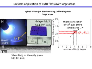 uniform application of TMD films over large areas 
Growth 
<250 oC 
Hybrid technique for evaluating uniformity over 
large areas 
5 layer MoS2 on thermally grown 
SiO2 ,R = 5 nm 
 