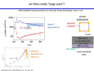 are films really “large area”? 
Hall mobility measurements via Van der Pauw technique over 1 cm 
sample 
architecture 
5 mm 
450 mm Si 
(1-10 ohm-cm) 
n-type/P doped 
300 nm SiO2 
cross-sectional 
view 
physical 
isolation 
Strong T 
dependence 
above D 
Weak T 
dependence 
thin MoS2 
 
