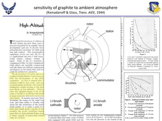 sensitivity of graphite to ambient atmosphere 
(Ramadanoff & Glass, Trans. AIEE, 1944) 
Laboratory testing to accompany flight tests conducted in Areas A & C 
 