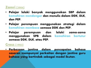 Zamri (2004)
• Pelajar lelaki banyak menggunakan SBP dalam
kemahiran mendengar dan menulis dalam DDK, DLK,
dan PEP.
• Pelajar perempuan menggunakan strategi dalam
kemahiran membaca semasa DDK dan PEP.
• Pelajar perempuan dan lelaki sama-sama
menggunakan SPB dalam kemahiran bertutur
semasa DDK, DLK, atau PEP.
Cross (1983)
• Perbezaan jantina dalam pencapaian bahasa
sasaran mempunyai perkaitan dengan jantina guru
bahasa yang bertindak sebagai model ikutan.
 