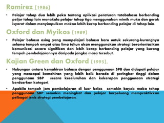 Ramirez (1986)
• Pelajar tahap dua lebih peka tentang aplikasi peraturan tatabahasa berbanding
peljar tahap lain manakala pelajar tahap tiga menggunakan mimik muka dan gerak
isyarat dalam menyimpulkan makna lebih kerap berbanding pelajar di tahap lain.
Oxford dan Myikos (1989)
• Pelajar bahasa asing yang mempelajari bahasa baru untuk sekurang-kurangnya
selama tempoh empat atau lima tahun akan menggunakan strategi berorientasikan
komunikasi secara signifikan dan lebih kerap berbanding pelajar yang kurang
tempoh pembelajarannya daripada jangka masa tersebut.
Kajian Green dan Oxford (1995),
• Hubungan antara kemahiran bahasa dengan penggunaan SPB dan didapati pelajar
yang mencapai kemahiran yang lebih baik berada di peringkat tinggi dalam
penggunaan SBP secara keseluruhan dan kekerapan penggunaan strategi
berdasrkan kategori.
• Apabila tempoh jam pembelajaran di luar kelas semakin bayak maka tahap
penggunaan SBP semakin meningkat dan pelajar berpeluang mempraktikkan
pelbagai jenis strategi pembelajaran.
 