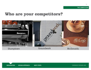 13


                                                            THE COMPETITION




Who are your competitors?




 Stumptown                           Groundwork   McDonalds




OBSERVATION   DESIGN APPROACH   NEXT STEPS           ORANGE22 DESIGN LAB
 