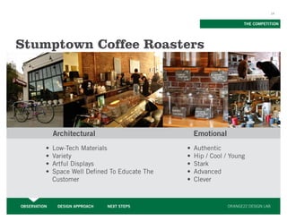 14


                                                                   THE COMPETITION




Stumptown Coffee Roasters




              Architectural                     Emotional
      •	 Low-Tech Materials                   •	 Authentic
      •	 Variety                              •	 Hip / Cool / Young
      •	 Artful Displays                      •	 Stark
 GourmetSpace Well Defined To Educate The
      •	 Coffee for the coffee connoisseur    •	 Advanced
         Customer                             •	 Clever



OBSERVATION    DESIGN APPROACH   NEXT STEPS                 ORANGE22 DESIGN LAB
 