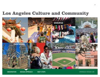 20




Los Angeles Culture and Community
                                              DIVERSE




        INSPIRING




                                                               UNIQUE




 OBSERVATION   DESIGN APPROACH   NEXT STEPS             ORANGE22 DESIGN LAB
 