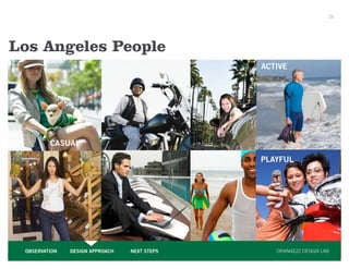 21




Los Angeles People
                                                        ACTIVE




         CASUAL
                                              PLAYFUL
                                                        PLAYFUL




 OBSERVATION   DESIGN APPROACH   NEXT STEPS                ORANGE22 DESIGN LAB
 