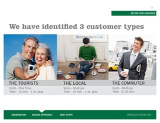 23


                                                                                DEFINE OUR AUDIENCE




We have identified 3 customer types




THE TOURISTS                         THE LOCAL                    THE COMMUTER
Visits - One Time                    Visits - Multiple            Visits - Multiple
Time - 10 min - 1 hr. plus           Time - 10 min - 1 hr. plus   Time - 5-10 min.




 OBSERVATION     DESIGN APPROACH   NEXT STEPS                                ORANGE22 DESIGN LAB
 
