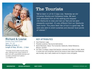 24




                                             The Tourists
                                             “We’ve been in LA for 5 days now. Yesterday we did
                                              Universal Studios and Hollywood today. We were
                                              both exhausted from all the walking and stopped
                                              into Starbucks to relax and rest our feet and we were
                                              pleasantly surprised. It’s very different from our Starbucks
                                              back home. This place feels like LA but in a good way. We
                                              were also able to orient ourselves and discover local points
                                              of interest.”



Richard & Louise                              KEY ATTRIBUTES
Visitors from East Coast                   •	 Size Potential: Large
Ages: 55, 60                               •	 Possible Locations: Key tourist destinations
Number of Visits: 1                        •	 Brand Attributes / Value: The humanistic Starbucks, Global Relevance,
Length of Stay: 30 min. - 1 hour              Mission, Comfort
                                           •	 Our Goal: To design a space that teaches customers how coffee is made, where
“LA draws 20-25 million tourists every        it comes from and bring them behind the scenes to learn about how Starbucks
year, catering to the unique desires of
                                              was founded, why it was created and its long term vision and goals.
each one with unparalleled diversity and
countless entertainment options.”
-Los Angeles.com




 OBSERVATION         DESIGN APPROACH       NEXT STEPS                                                   ORANGE22 DESIGN LAB
 