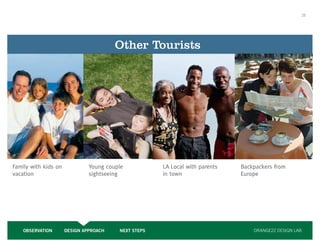 25




                                        Other Tourists




Family with kids on            Young couple           LA Local with parents   Backpackers from
vacation                       sightseeing            in town                 Europe




    OBSERVATION       DESIGN APPROACH    NEXT STEPS                               ORANGE22 DESIGN LAB
 